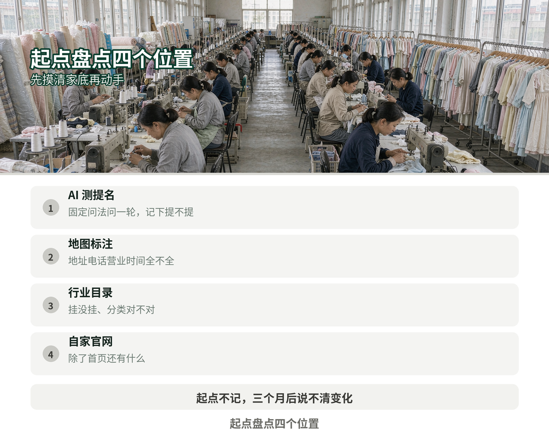 起点盘点四个位置