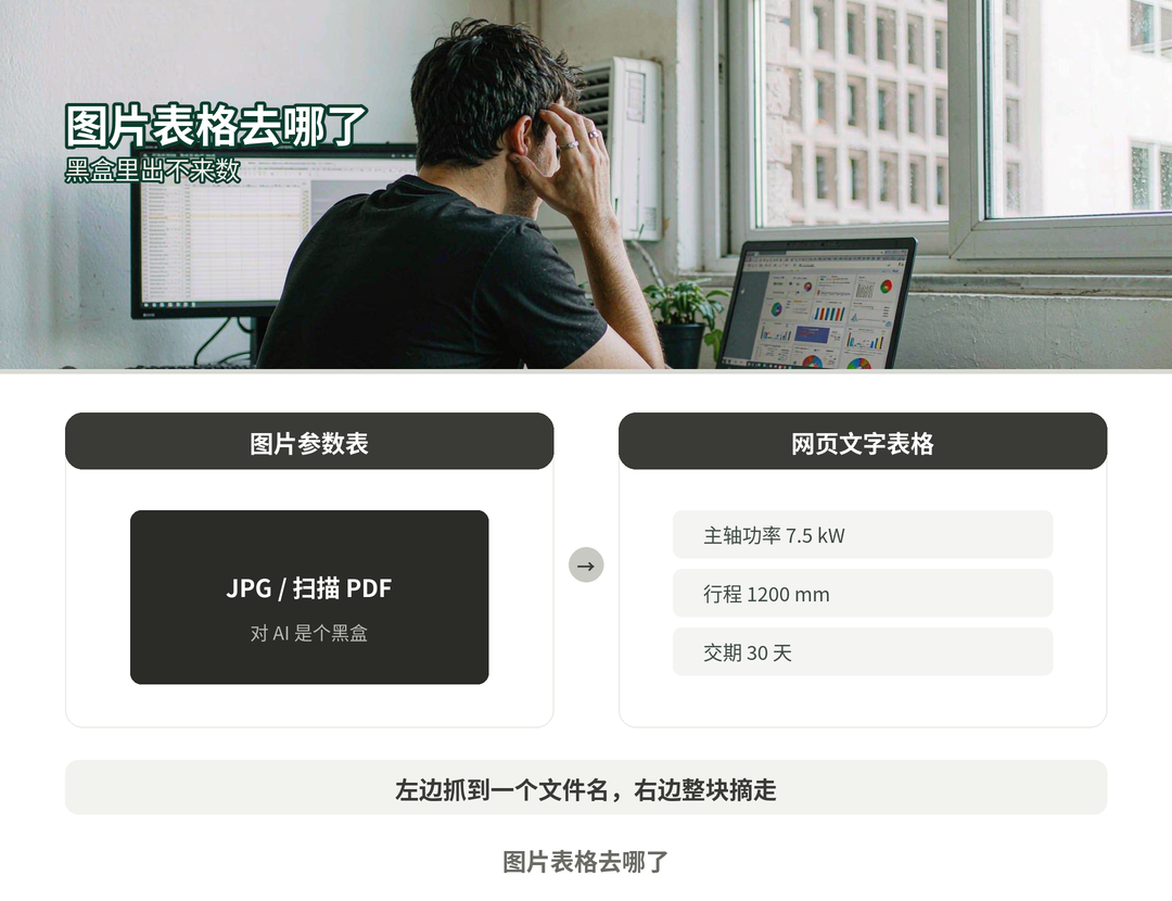 图片表格去哪了