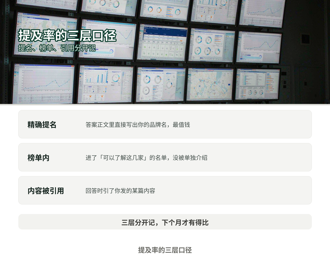 提及率的三层口径