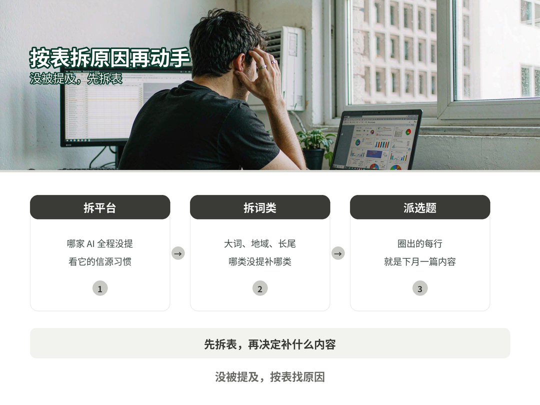 先拆表再动手