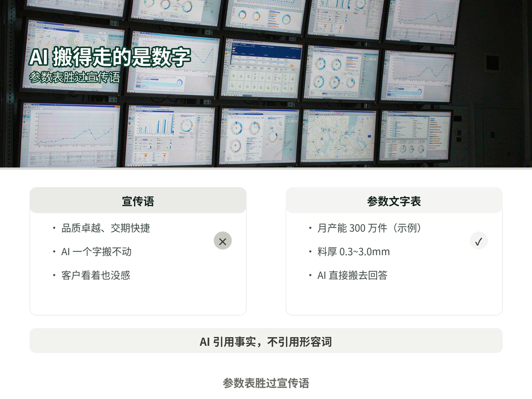 参数与口号的差别