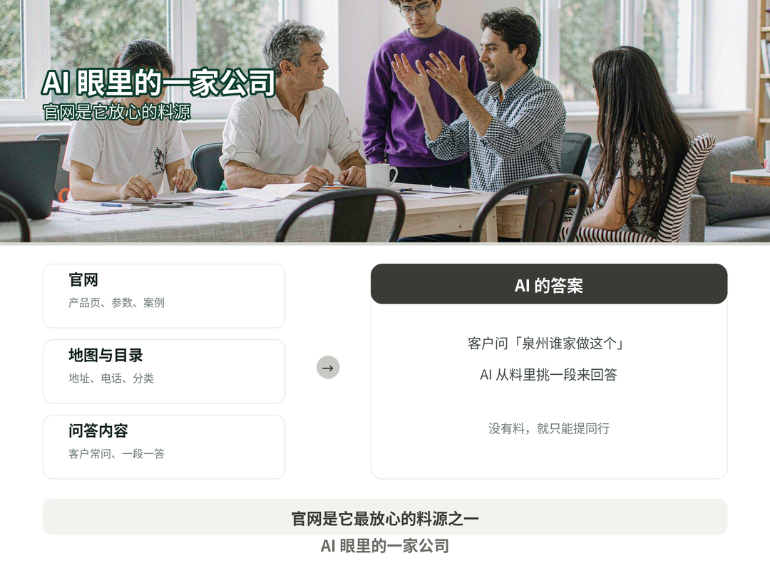 官网在AI眼里的位置