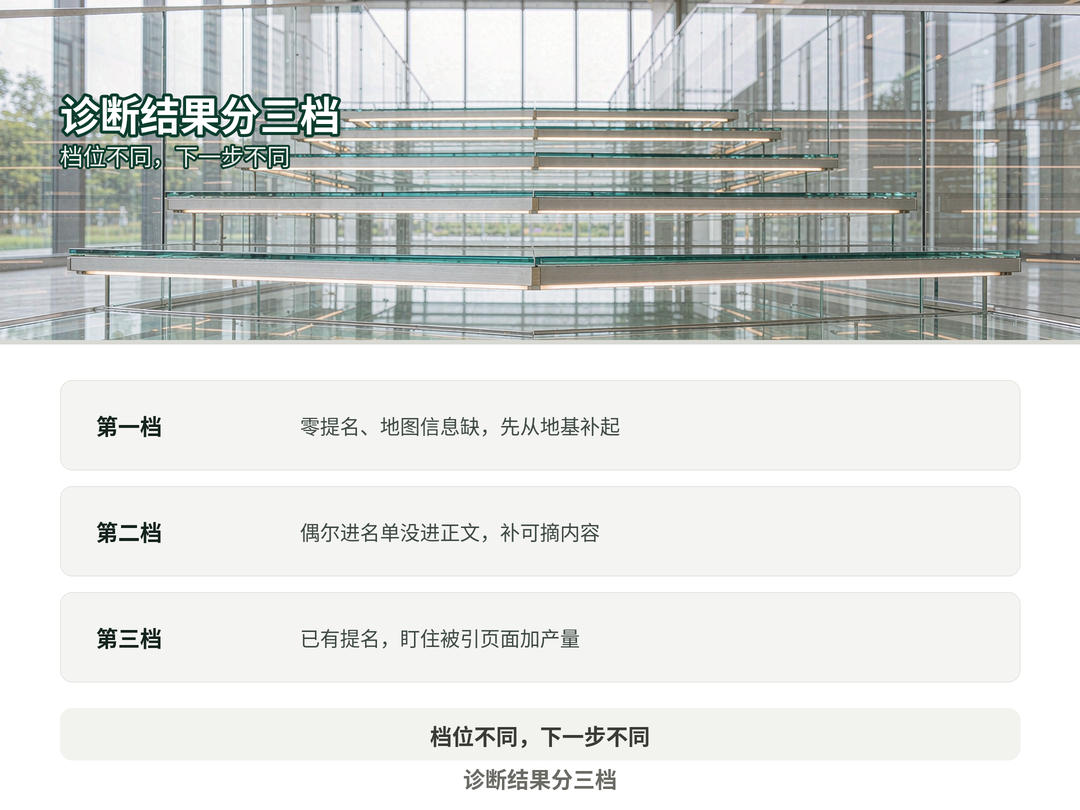 诊断结果分三档