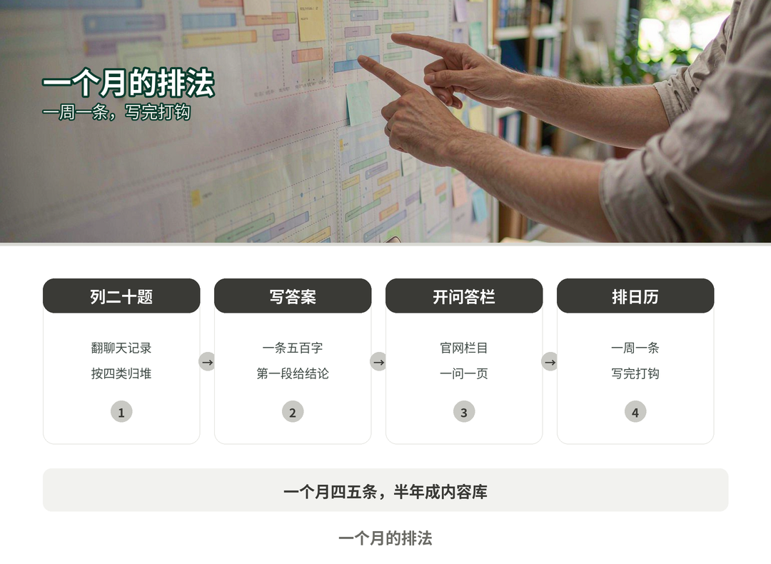 一周一条怎么排