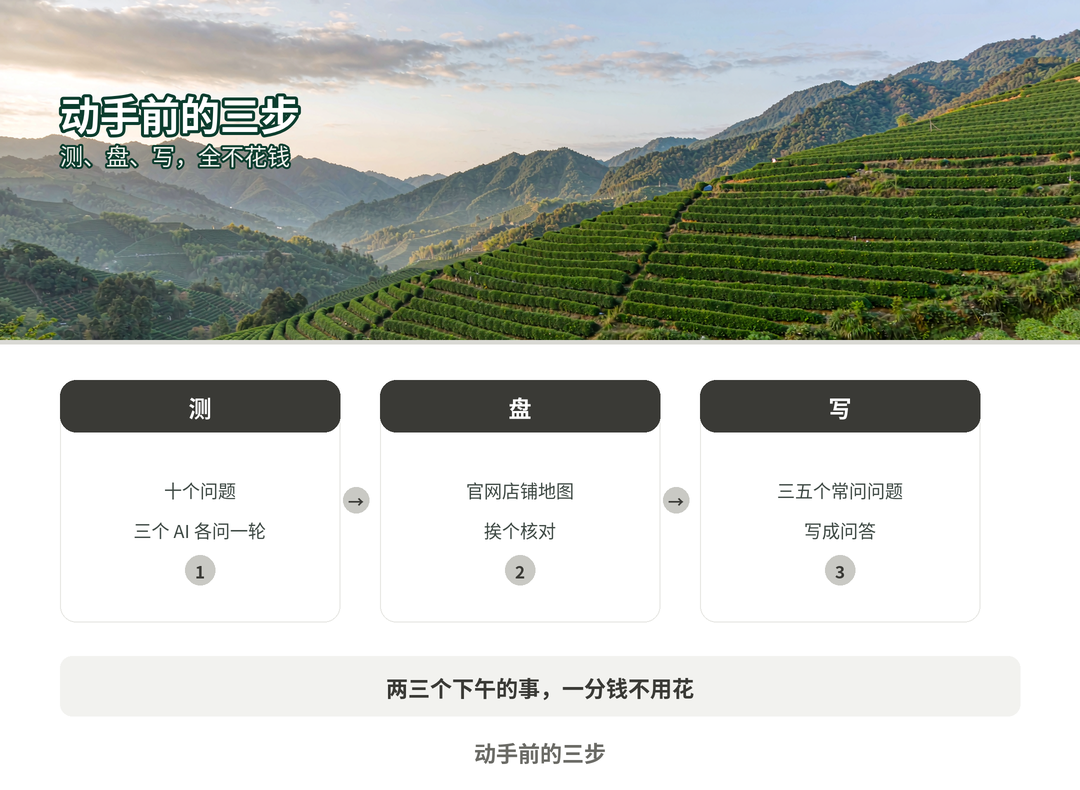 动手前的三步摸底