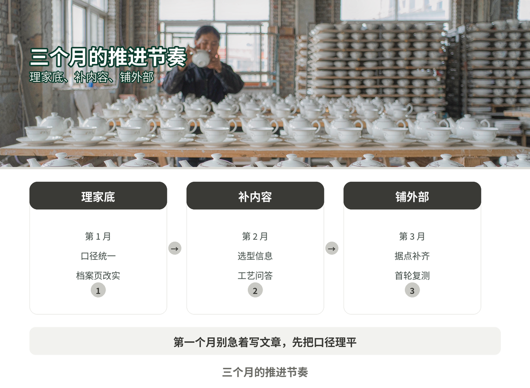 三个月的推进节奏