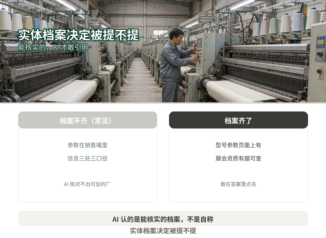 实体档案的四块