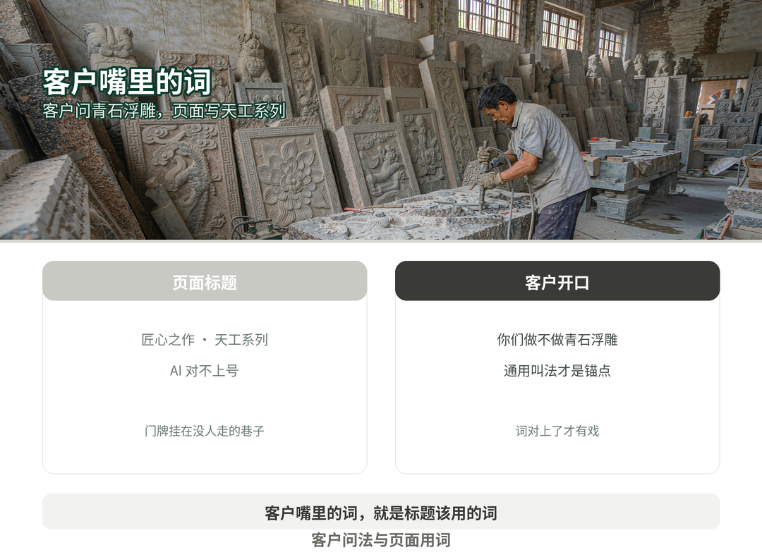 页面标题和客户问法