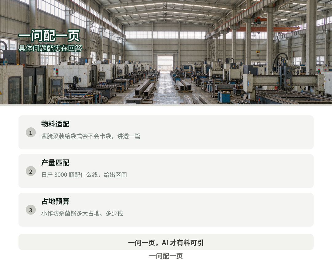 一问配一页