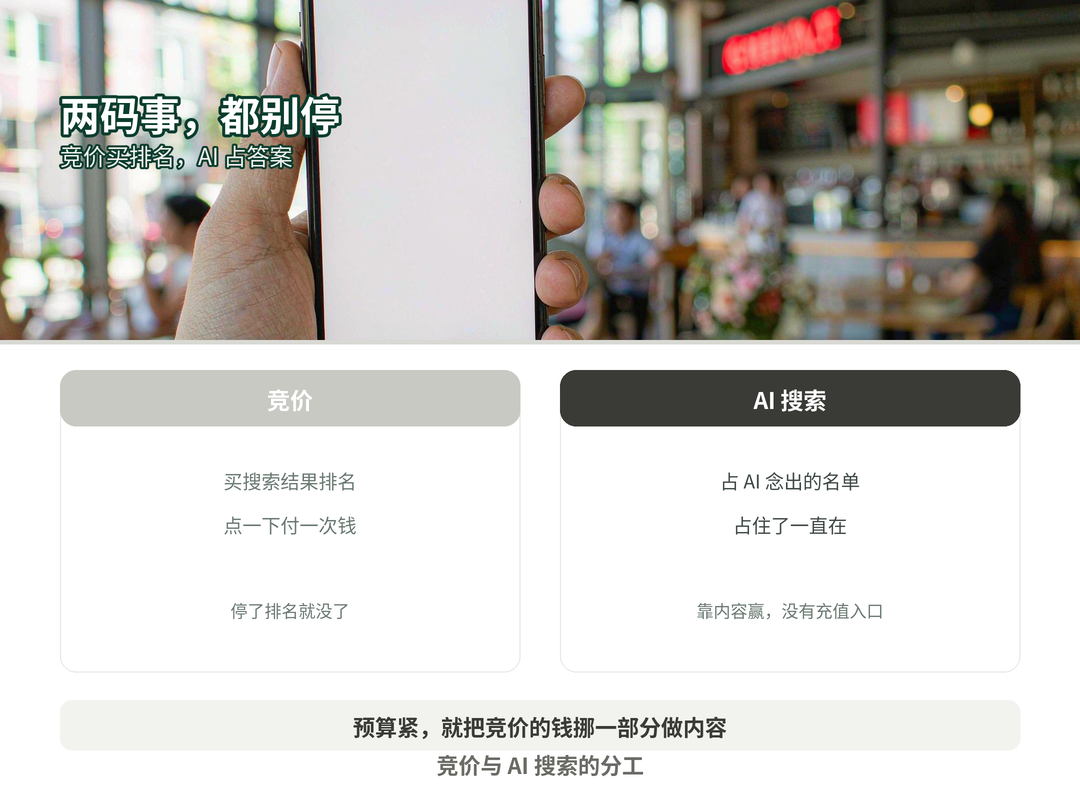 竞价对比