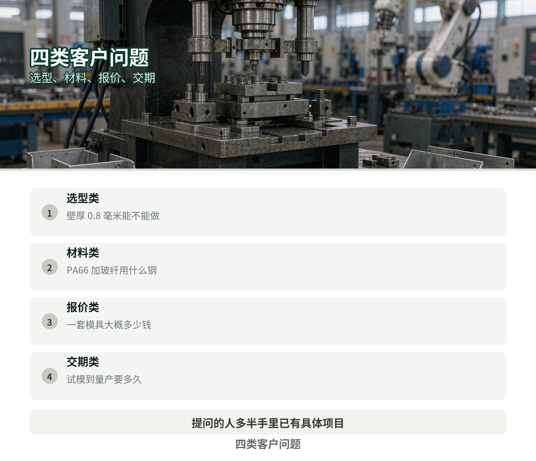 四类问题