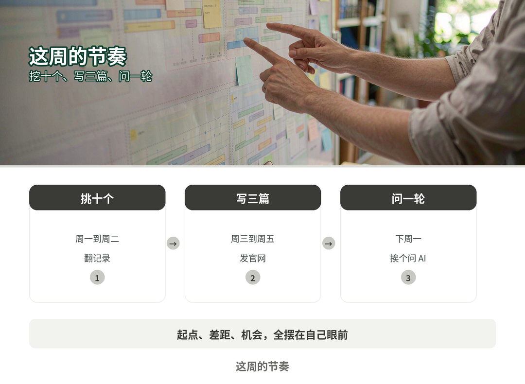 行动清单