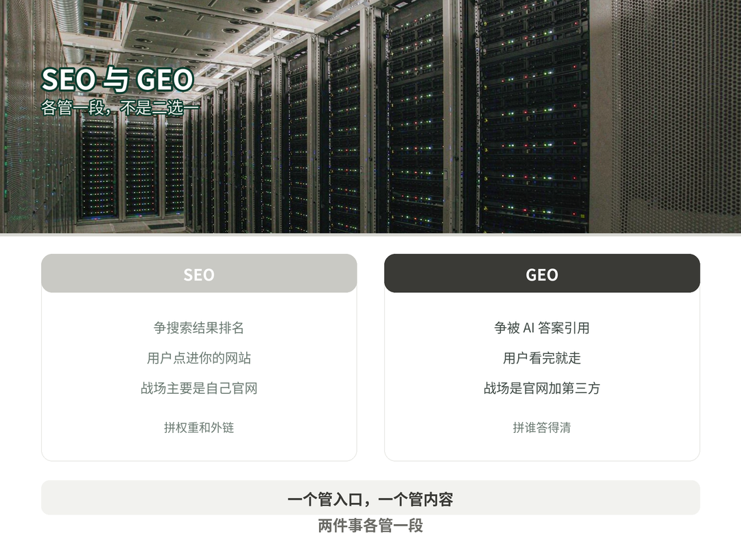 SEO 与 GEO 的分工