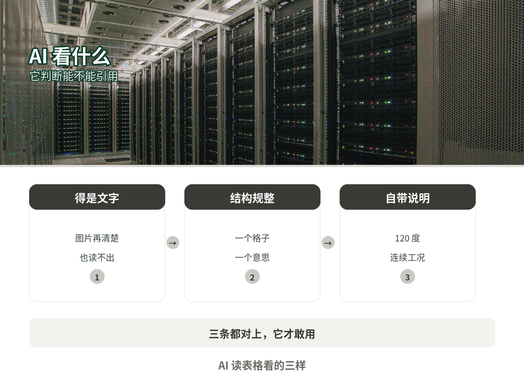 AI 读表格看的三样