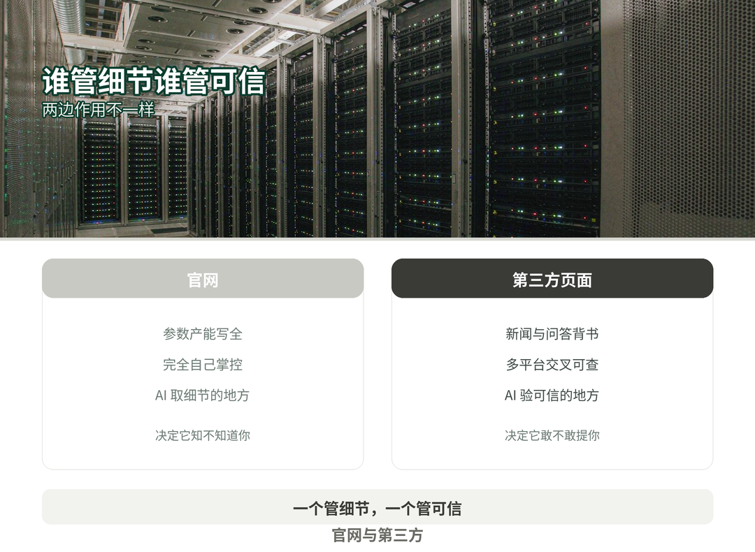 官网与第三方