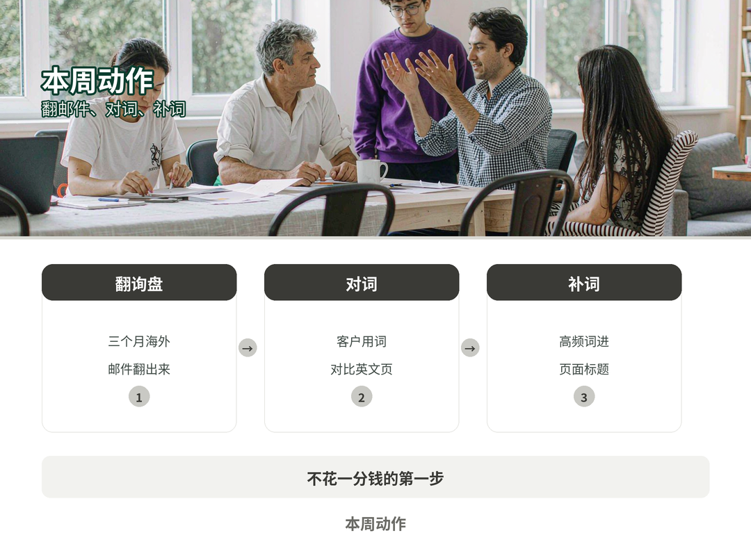 本周动作