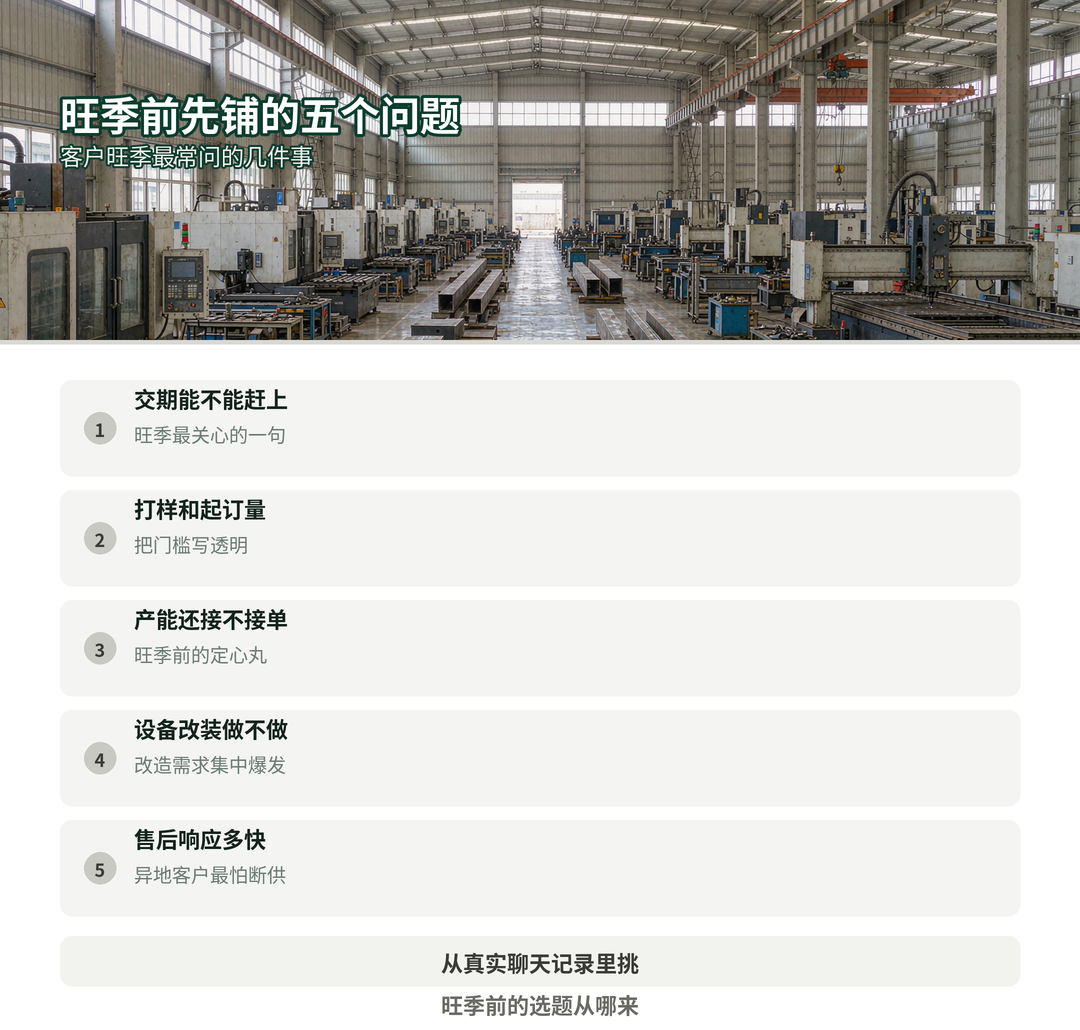 旺季高频问题清单