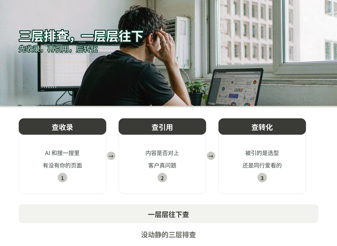 三层排查的顺序