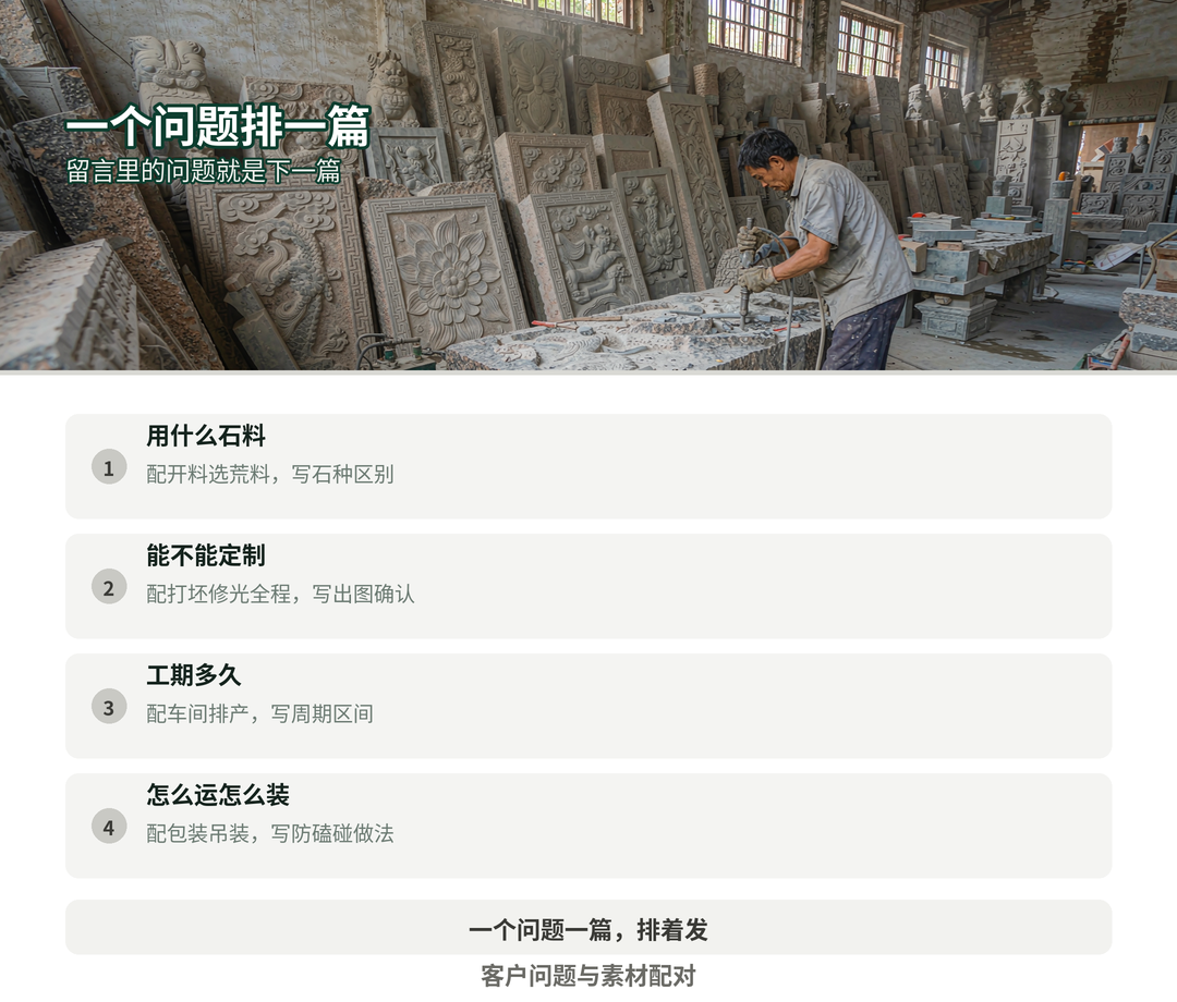 问题与素材的排法