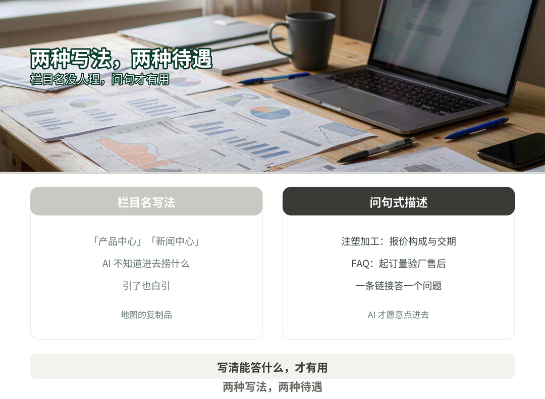 栏目名与问句写法的差别