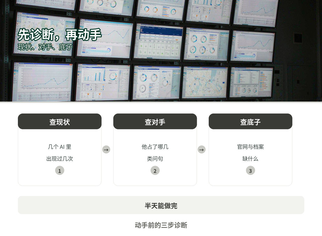 先诊断,再动手