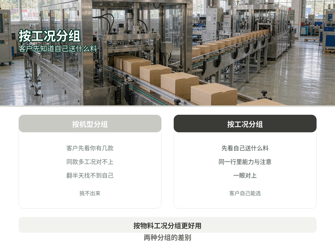 按工况分组