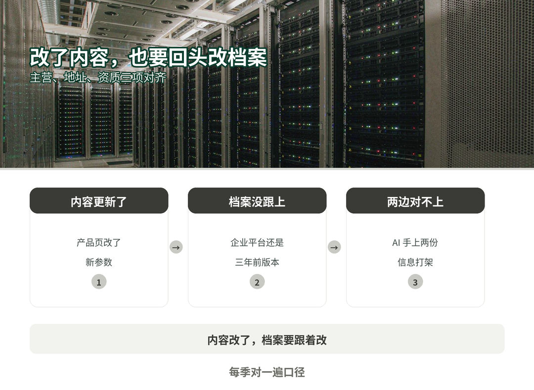 改内容,也要回头改档案