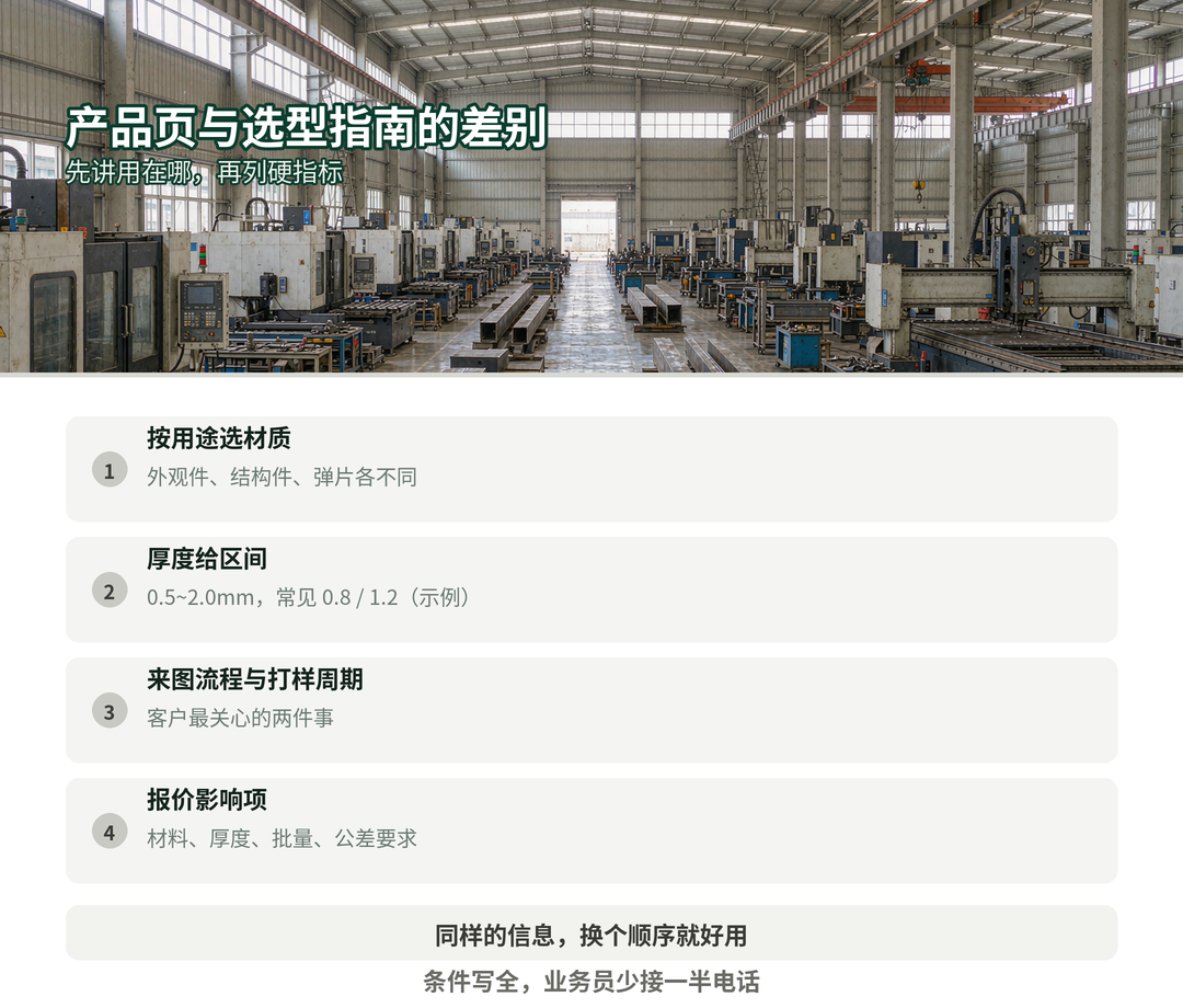 产品页与选型指南的差别