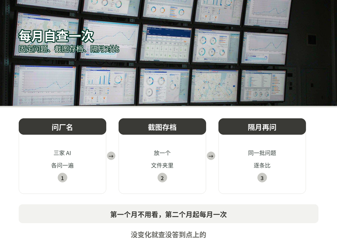 一个月自查一次