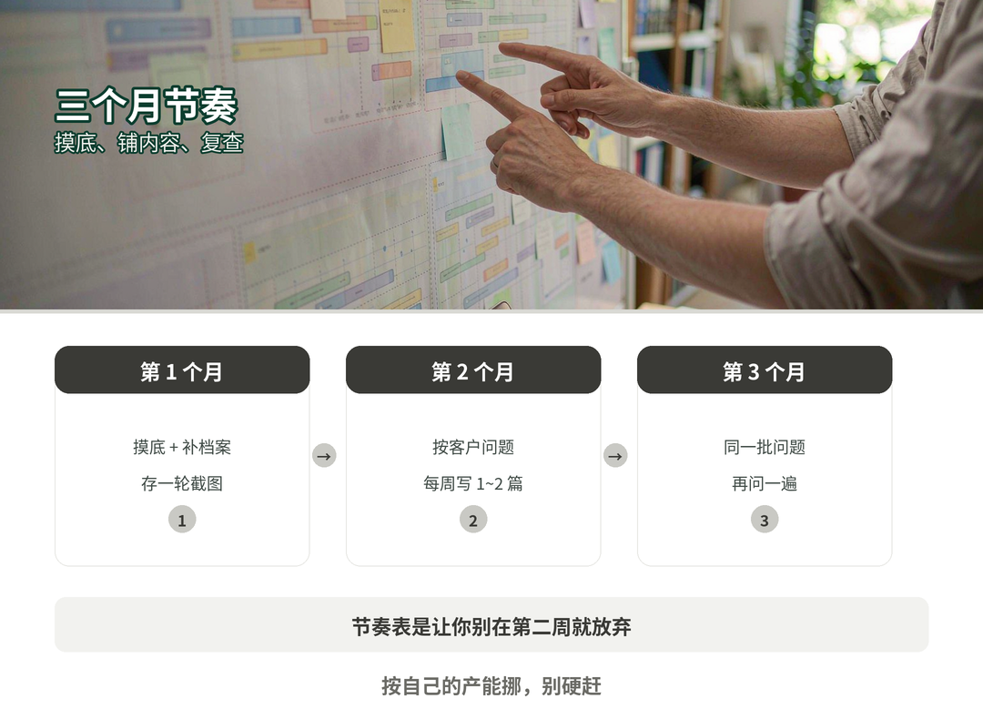 三个月的节奏表