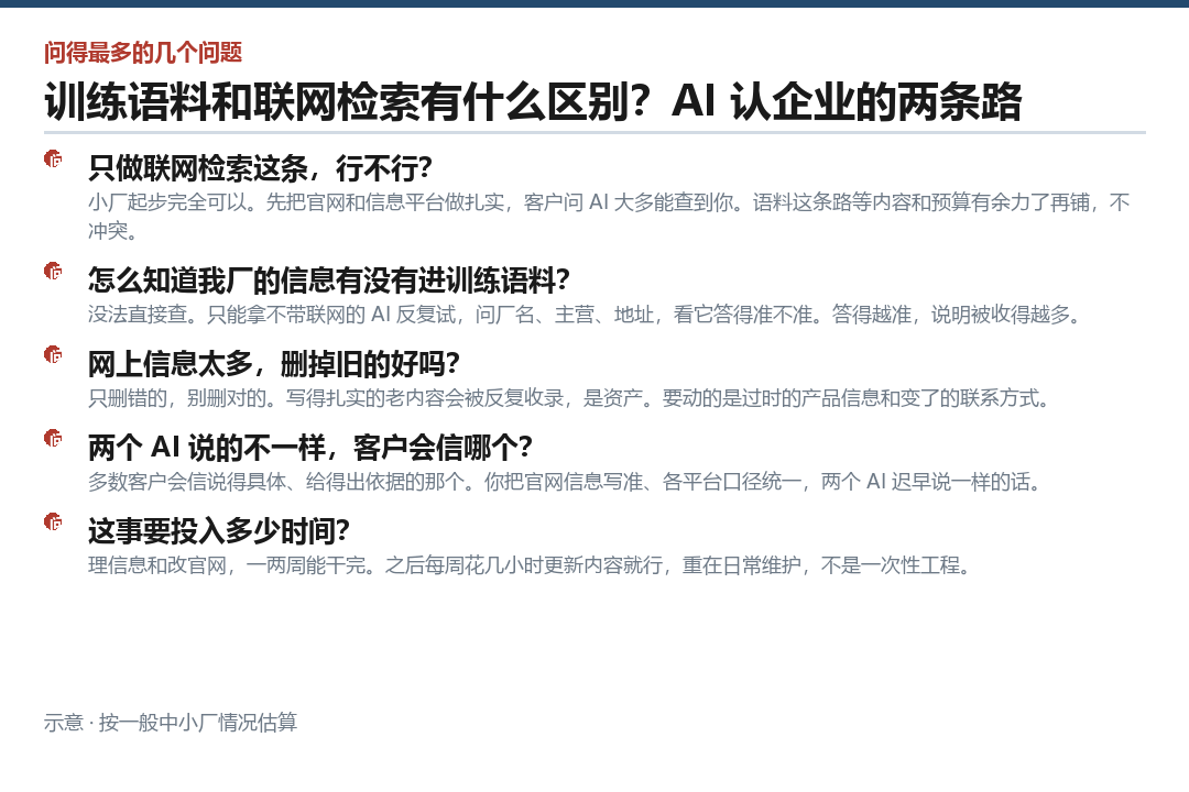 客户常问的几件事,先在这里答掉