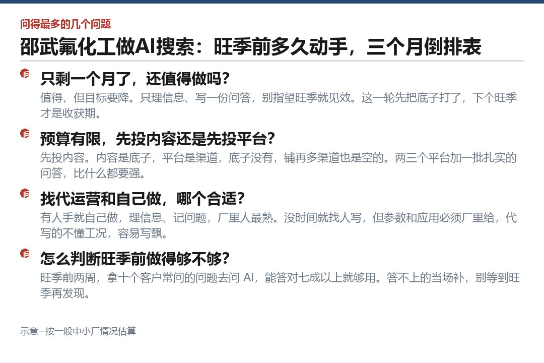 客户采购前会查的四块,先答掉