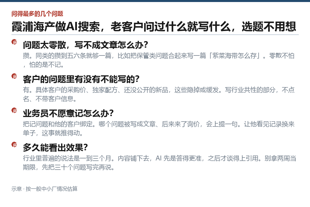 客户最关心的几件事,一张图答完