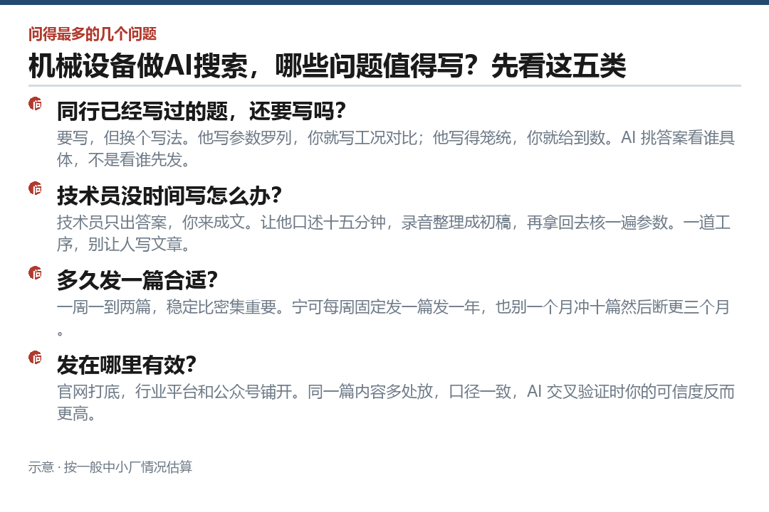 值不值得写,三把尺子量一量