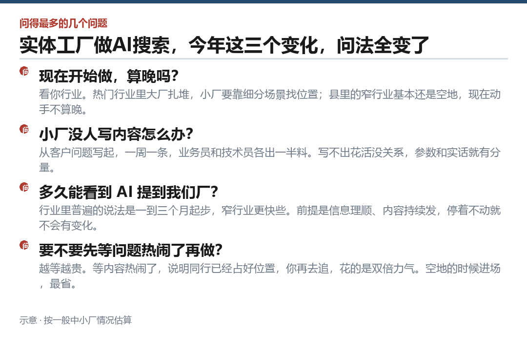 客户常问的几个顾虑,答在这里