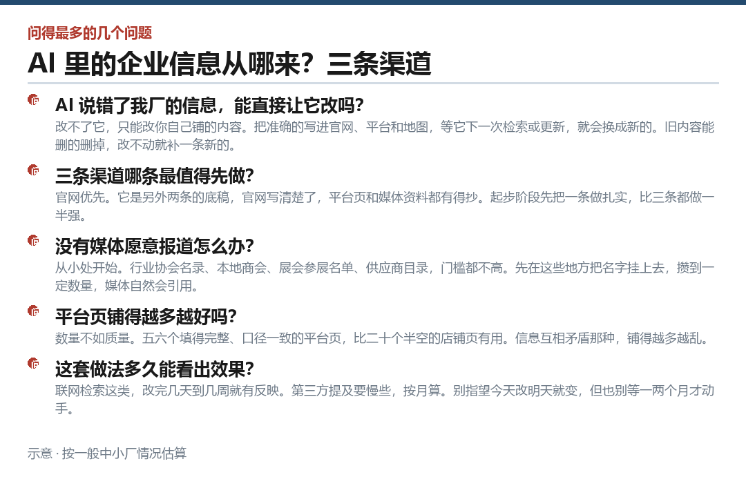 客户最常问的几件事，一次答全