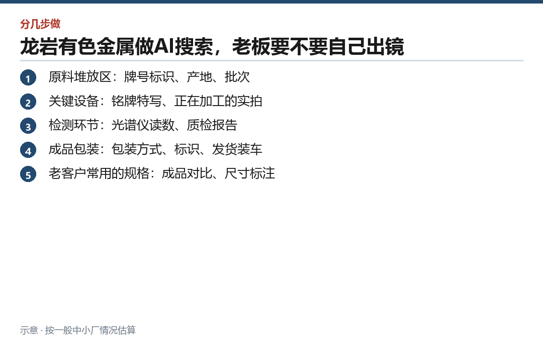 车间能拍的五类素材,照着拍一遍