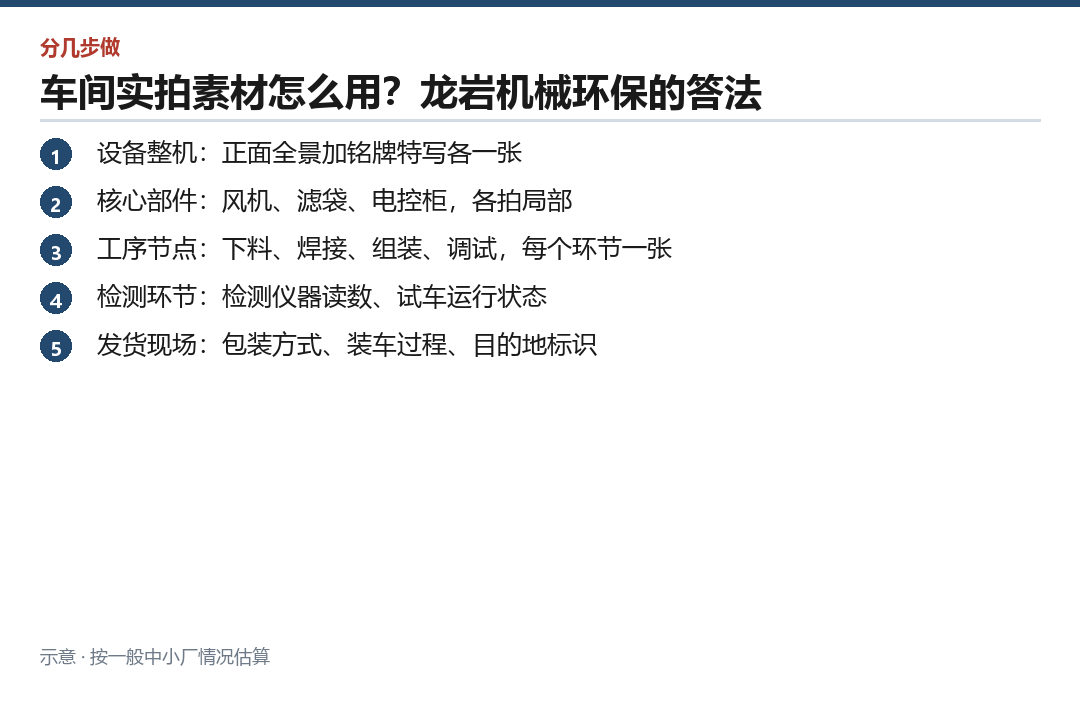 车间素材清单，照着拍一遍