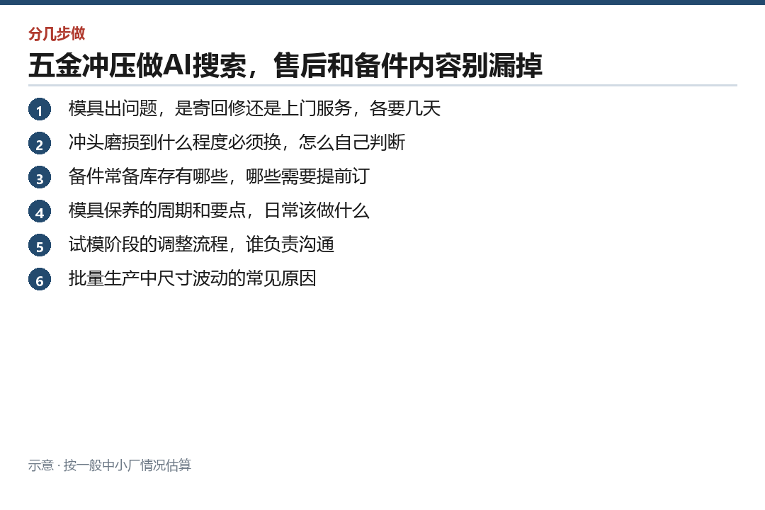 售后内容可以写哪些，照着填