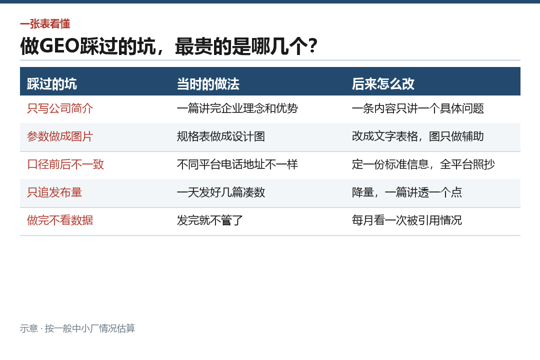 五个坑，当时和后来
