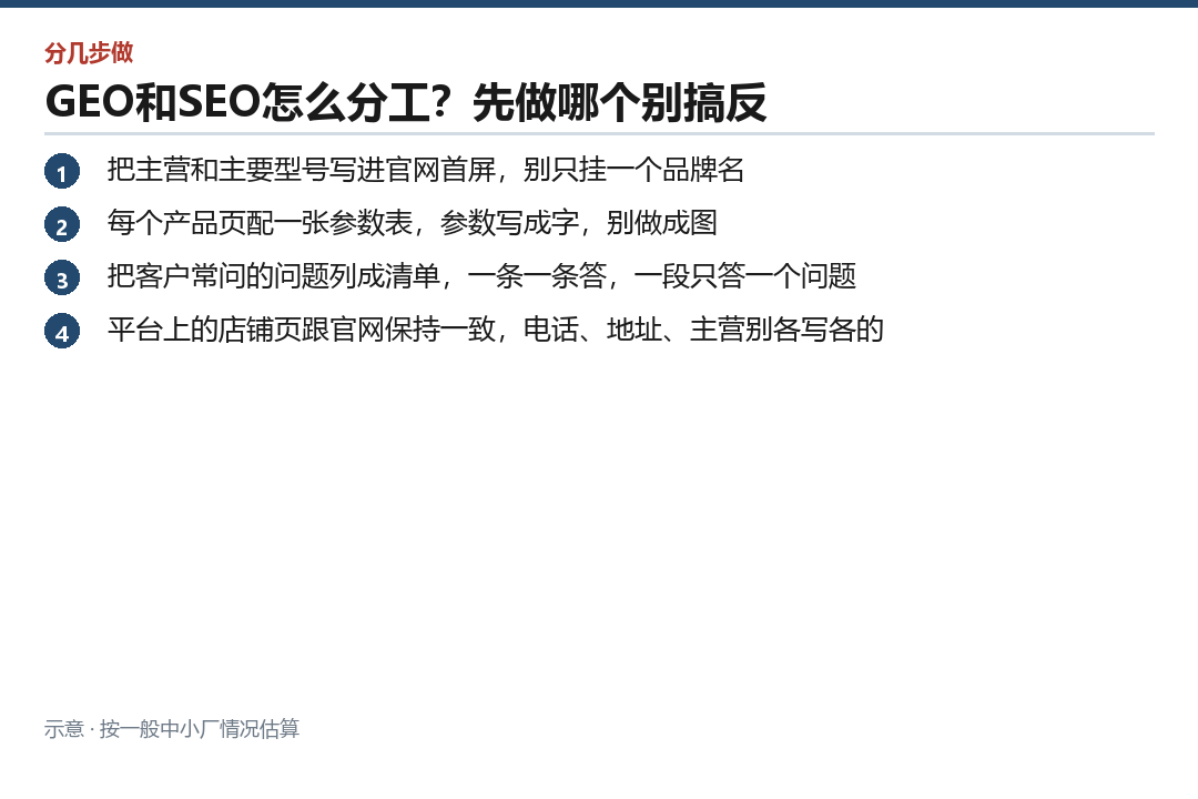 起步阶段可以先做的四件事