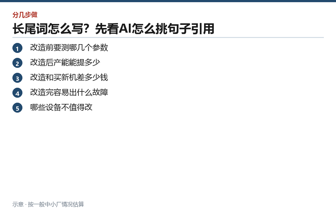 一条需求能扩出五个问句