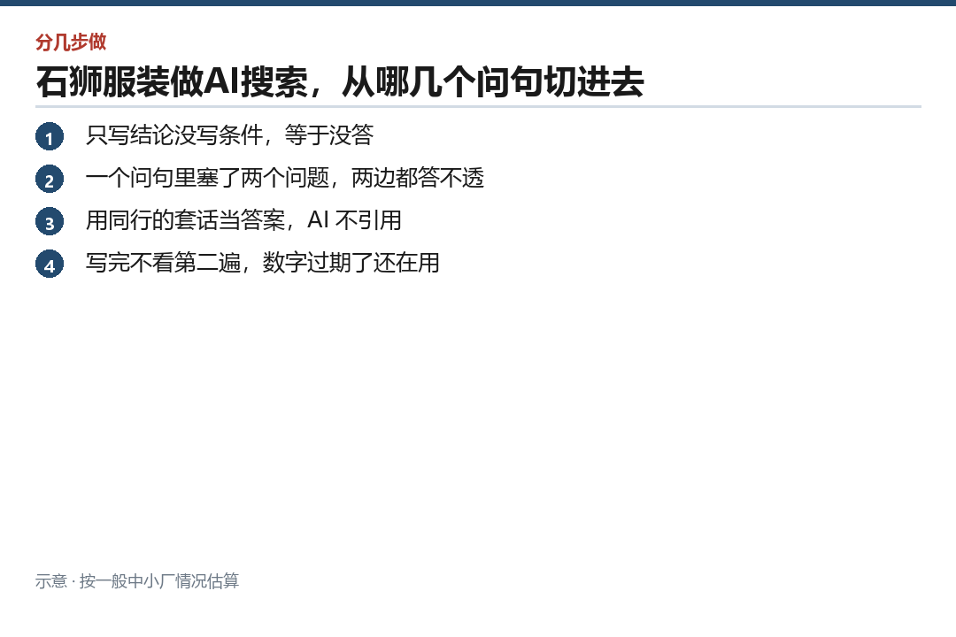 写问答稿最容易踩的四个坑