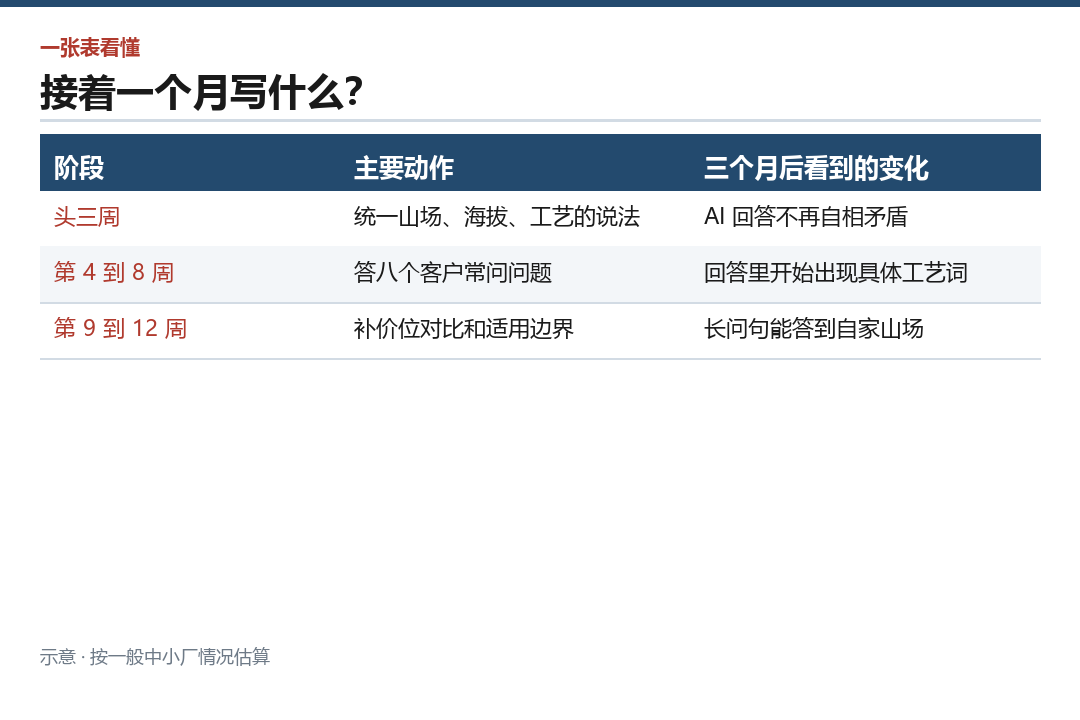 三个阶段分别做了什么