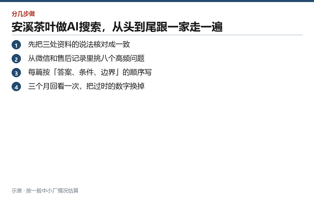 照着自己走要改的几处