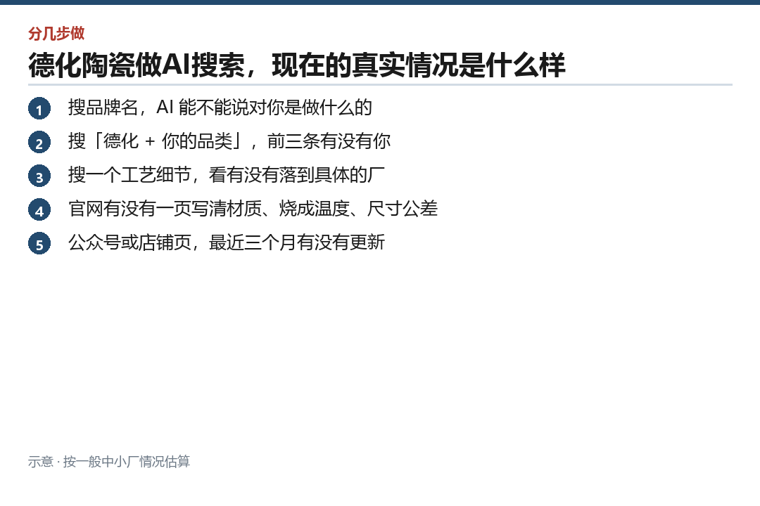 五项诊断清单