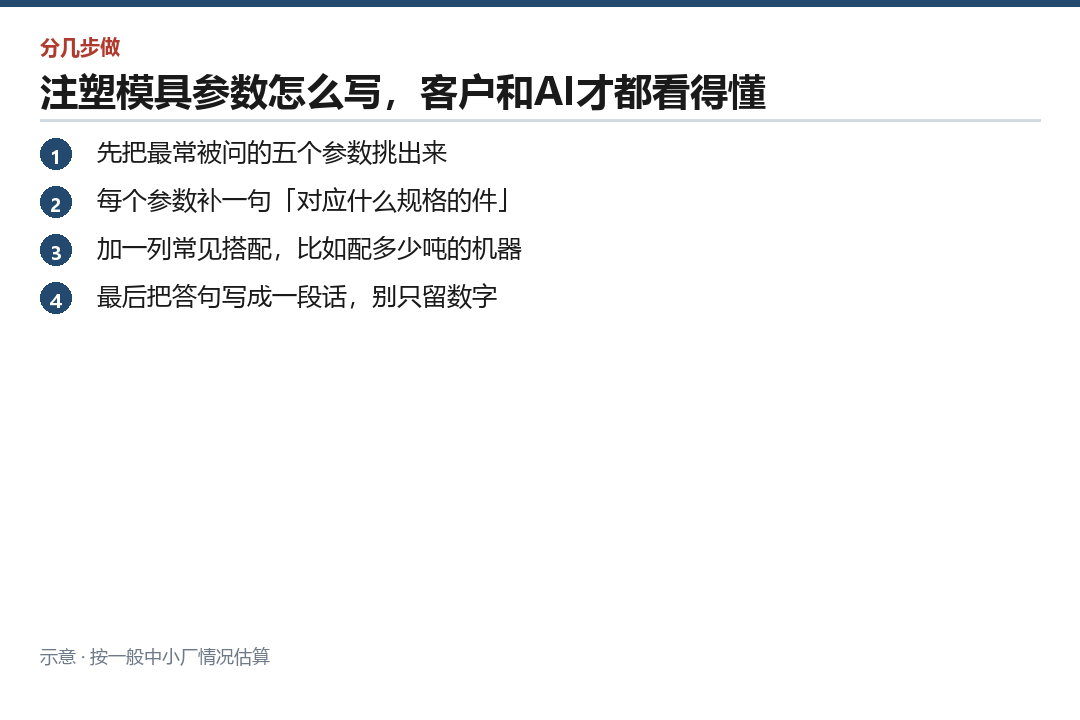 参数改写四步