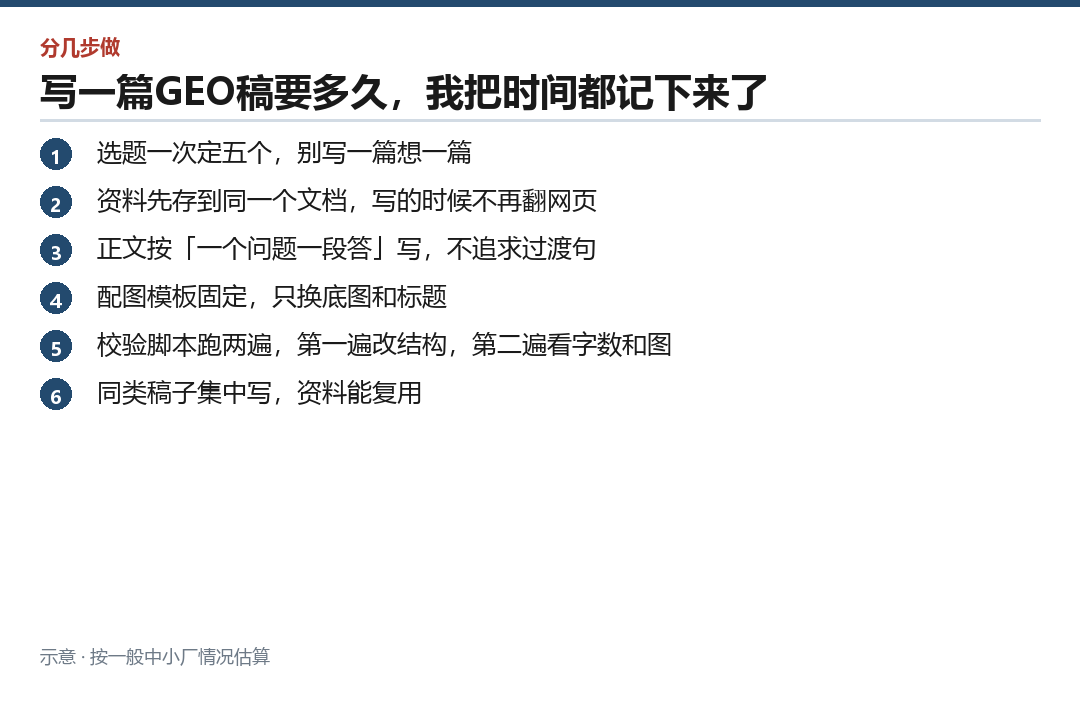 省时间的五个习惯
